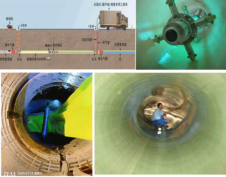 邕宁UV-CIPP内衬修复