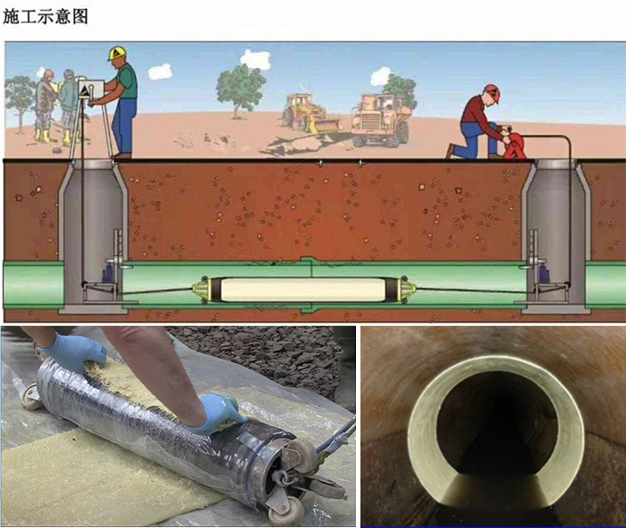 邕宁管道局部点状修复